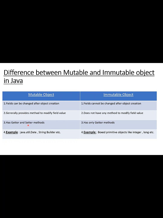 Difference between Mutable and immutable objects in java #devcommunity ...