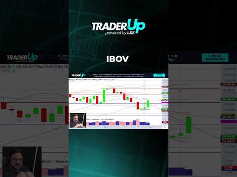 IBOV - 07/03/2025 #fechamentodemercado #bolsadevalores #daytraderanalisedefluxo #analisetecnica
