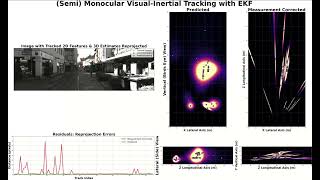 Visual Inertial Tracking with EKF over KITTI City 00091