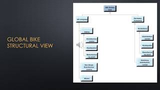 navdeep singh enterprise system week 2 lab