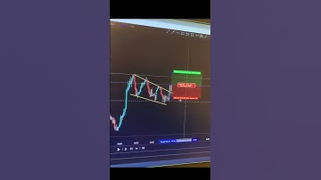 Flag Pattern #tradingstrategy #forex #stockmarket #shorts