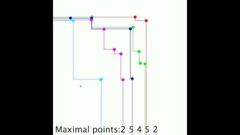 Five maximal layers of random point sets