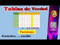 Tablas de verdad con 3 PROPOSICIONES - Tabla de VERDAD TAUTOLOGIA - Ejemplo 5 #quidimat
