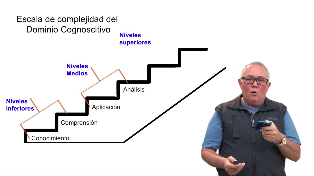 Objetivos: Taxonomías