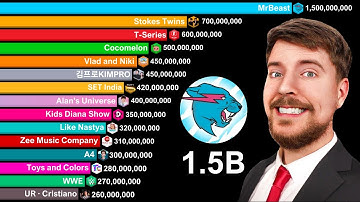 Top 20 Most Subscribed YouTube Channels 2005-2030 | MrBeast 1.5 Billion Subscriber