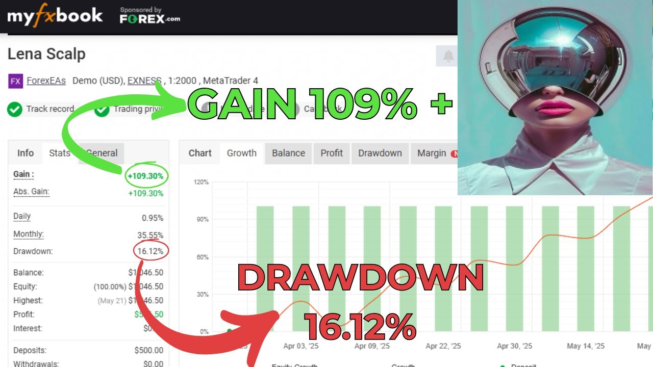 Lena Scalp EA v3.2 – Myfxbook Verified EA with 109% Growth & 16% DD | Only $20 + Live Proof