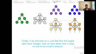 Stanford XCS224U I Analysis NLU, Pt 4: Casual Abstraction & Interchange Intervention Training (IIT)