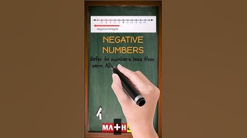 What is a Negative Number in Math? | Must-Know Math for Every Student!