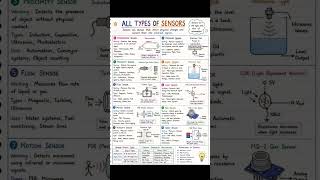 10 Types of Sensors Explained | Electrical & Automation