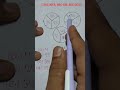 #ssc #resoningtricks