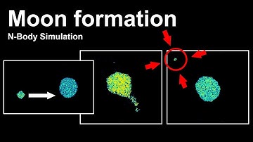 Moon Formation - N-body simulation