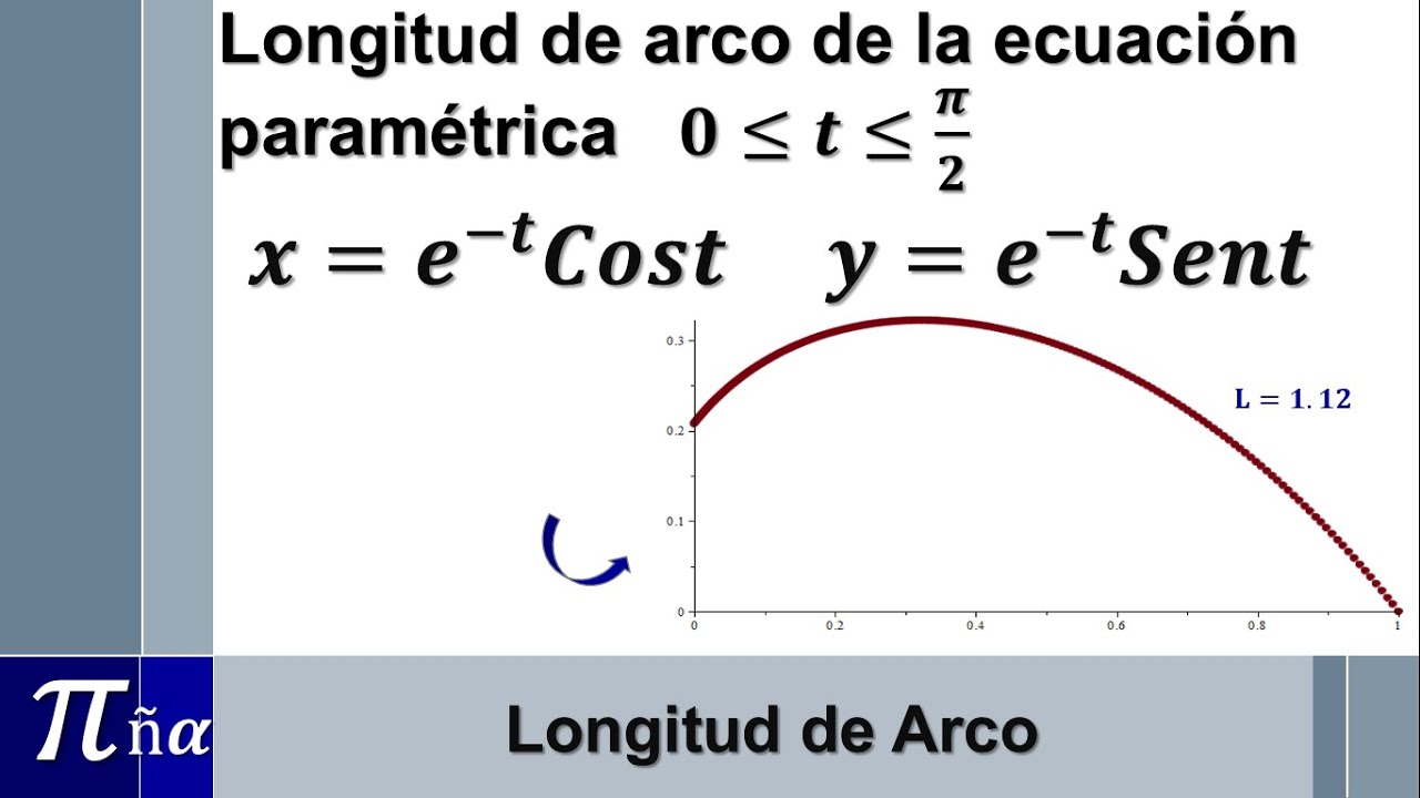 Longitud de arco de una ecuación paramétrica (Ejemplo 1/6) YouTube Longitud de arco de una ecuación paramétrica (Ejemplo 1/6) YouTube