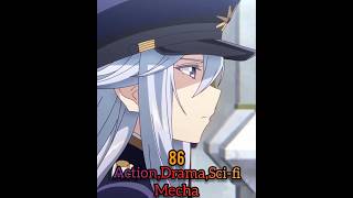 Celebrity TOP 10 BEST UNDERRATED ANIME YOU SHOULD NOT MISS😀👍#top10underratedanime#animerecommendations#86anime Net Worth