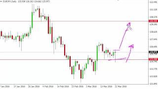 EUR/JPY Technical Analysis for March 23 2016 by FXEmpire.com