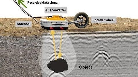GPR Radar Oerad software settings