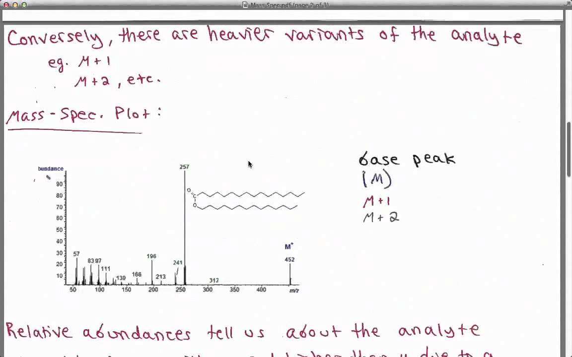 Mass Spec Fragment Chart