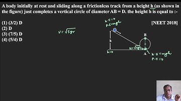 A body initially at rest and sliding along a frictionless track from a height h as shown.
