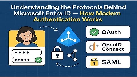 Understanding the Protocols Behind Microsoft Entra ID — How Modern Authentication Works