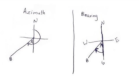 Surveying: Bearing and azimuth