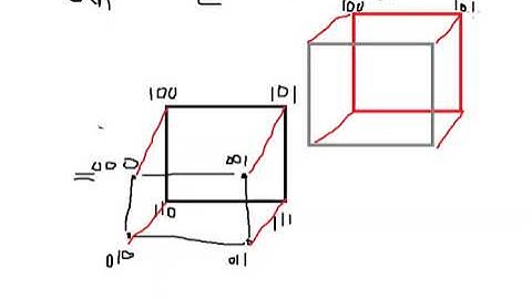 Performance and scalability in parallel computer| Amdhal law | Gustafson Law| hyper cube  PART 1