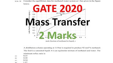 GATE 2020 Mass transfer | Chemical engineering | #GATE| #GATEchemicalengineering