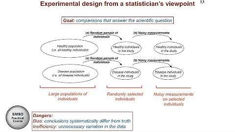 Keynote session - Prof. Olga Vitek (Purdue University)