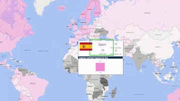 Happiness Report with Power BI
