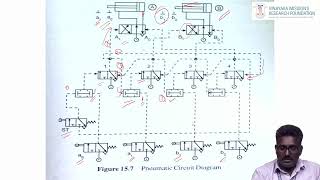 Step - Counter method of Pneumatic circuit design