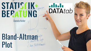 So geht der Bland-Altman-Plot mit DATAtab
