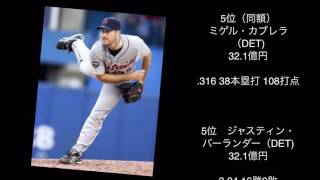 【MLB 2017】高額年俸選手ランキングトップ10