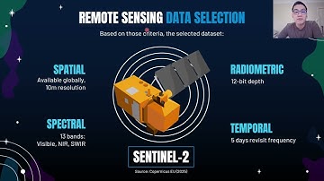 Monitoring Heavy Metal Pollution inRiver Water Using Sentinel-2 Imagery in Australia