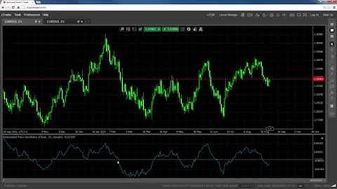 Indicators - Detrended Price Oscillator (DPO)