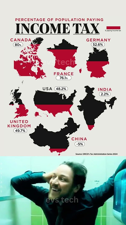 % of Population Paying Income Tax by Country ЁЯМОЁЯТ╡