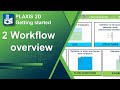 General Overview - Getting Started with PLAXIS 2D - Part 2/11