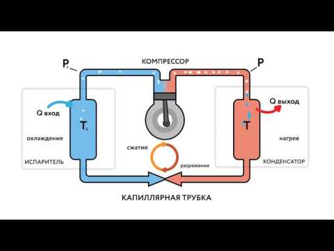 НТЦ-14.52.1 "Действующая модель теплового насоса. Система вода-вода"