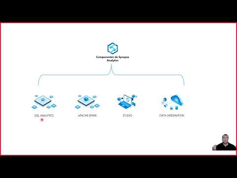 Video: ¿Qué es el análisis de registros de Azure?