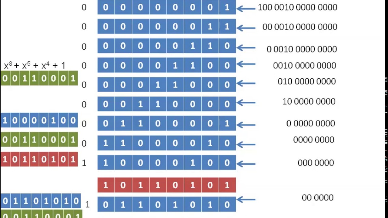 chiptune generator algorithm