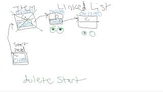 Linked Lists and the Destructor