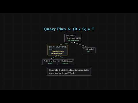 Join Order & Cost-Based Optimization