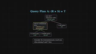 Join Order & Cost-Based Optimization