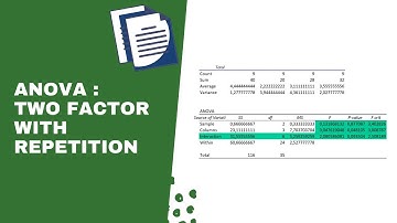 Belajar Excel - Cara Mudah Membuat Analisa Statistik Anova Two Factor with Repetition