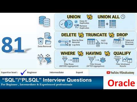 SQL Interview Question | UNION vs UNION ALL, DELETE vs TRUNCATE vs DROP, WHERE vs HAVING vs QUALIFY
