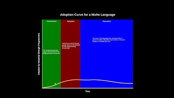 Rust, Julia, and Go: Disruptive New Programming Languages Changing the Face of Computing