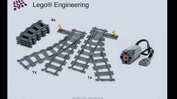 How to build an effective IoT demo with OSGi