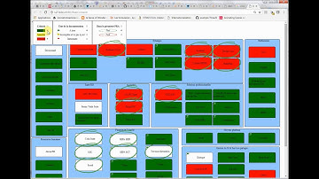 Generate a dynamic dashboard from your Aris Model(s)