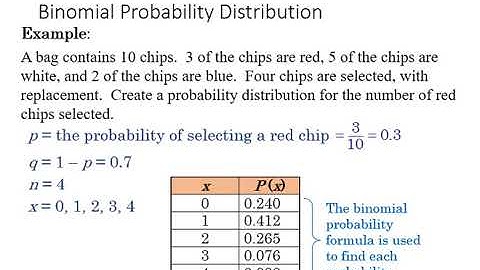 4.2 Binomial Distributions
