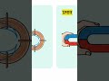 #विद्युतचुंबकीयप्रेरण#ElectromagneticInduction#FaradaysLaw#LenzLaw#Class12Physics#PhysicsHindi#2026