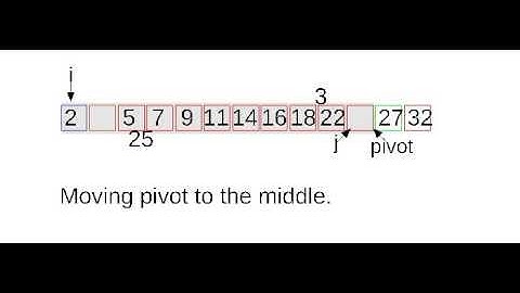 Randomized quicksort on a sorted input
