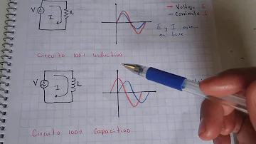 ¿Qué ocurre con la tensión y la corriente en un circuito inductivo?