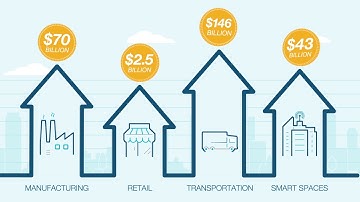 TechData SmartIoT Solutions Video